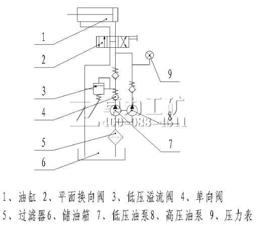 圖 3 手動泵液壓原理圖