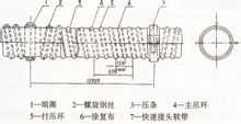 煤礦用負(fù)壓導(dǎo)風(fēng)筒 煤礦用負(fù)壓導(dǎo)風(fēng)筒