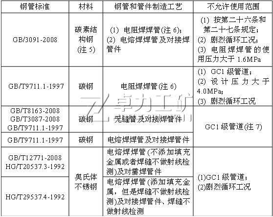 鋼管及其對(duì)接焊 件的使用限制