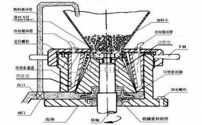 振動盤結構及工作原理