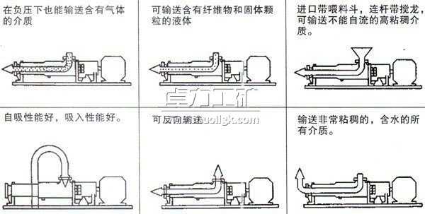 G型料斗式螺桿泵特點(diǎn)