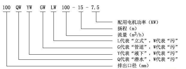QW潛水泥漿泵型號意義