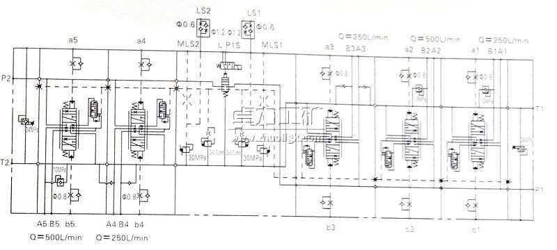 QFZMG32H-5全負(fù)載敏感比例多路換向閥液壓原理圖
